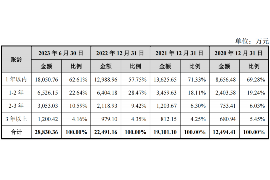 类乌齐讨债公司成功追回拖欠八年欠款50万成功案例